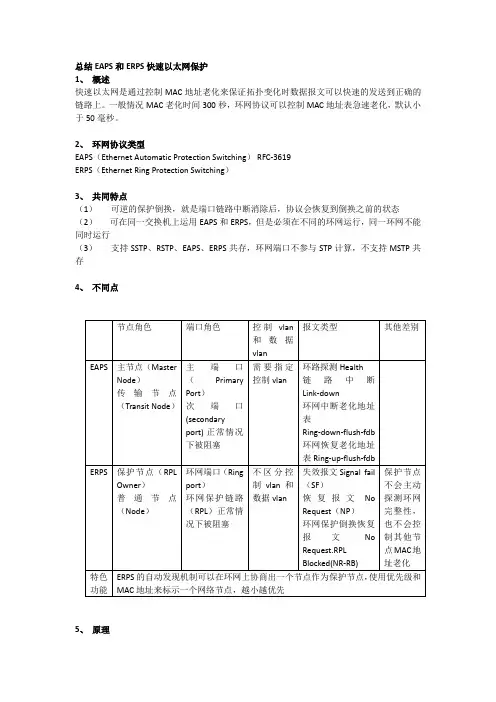 总结EAPS和ERPS快速以太网保护