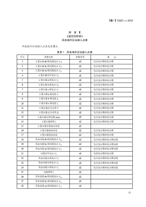 风电场升压站接入点表