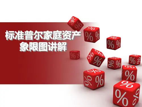 标准普尔家庭资产象限图讲解(四大账户)