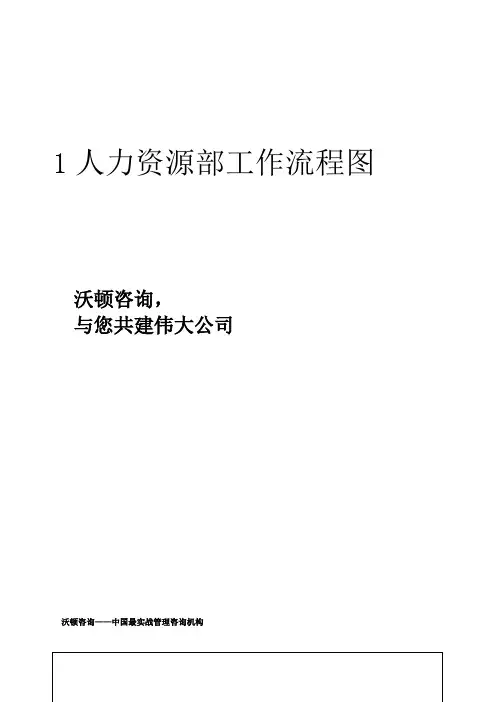 制造业人力资源部流程图