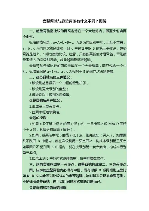 盘整背驰与趋势背驰有什么不同？图解
