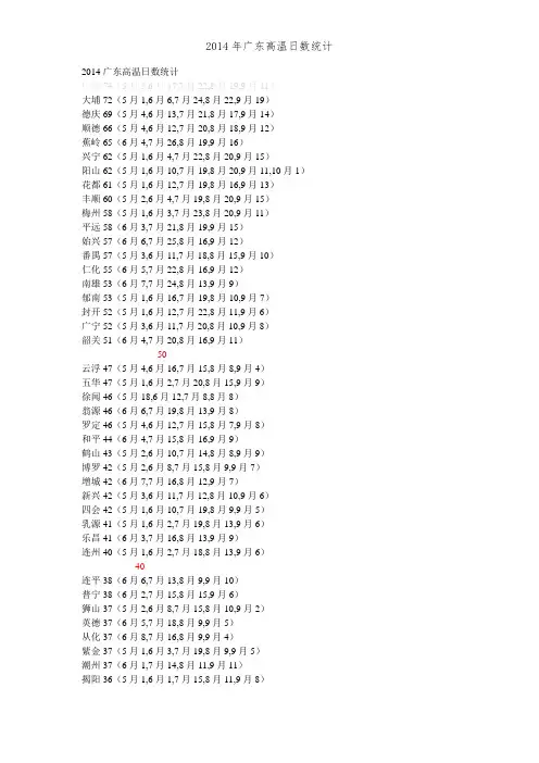 2014年广东高温日数统计