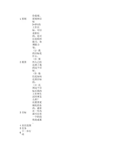 时间管理用表