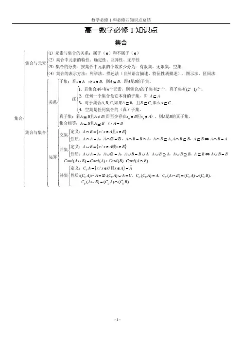 高中数学必修1、4知识点