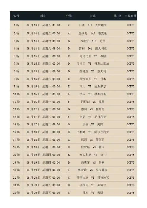 最全2014世界杯赛程表(含树形图)