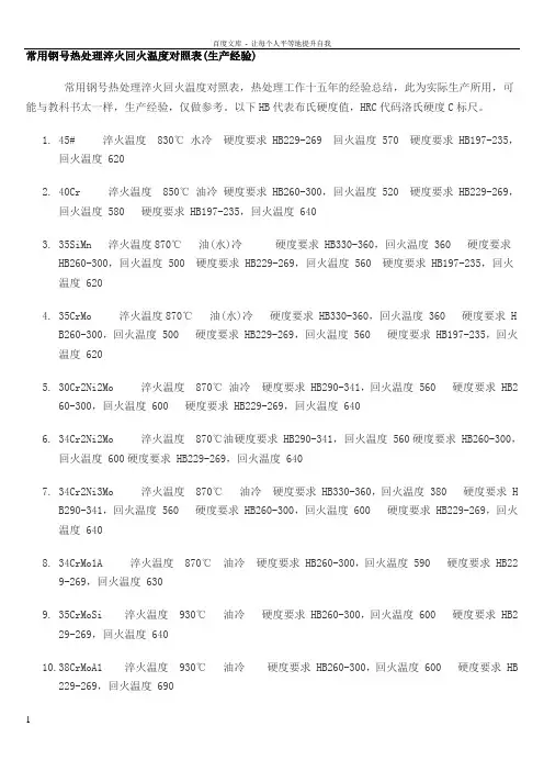常用钢号热处理淬火回火温度对照表
