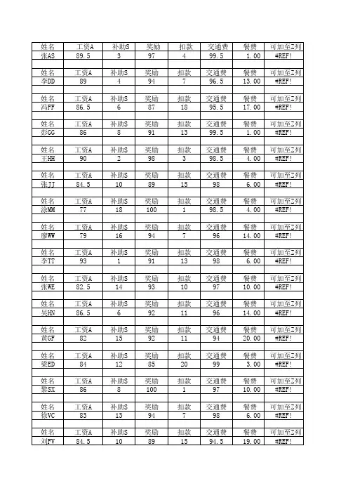 打印工资条(模板)