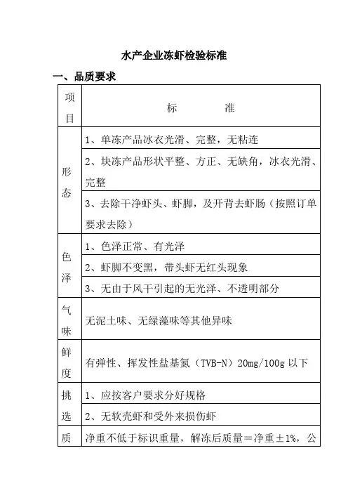 水产企业冻虾检验标准