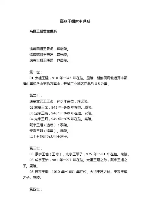 高丽王朝君主世系