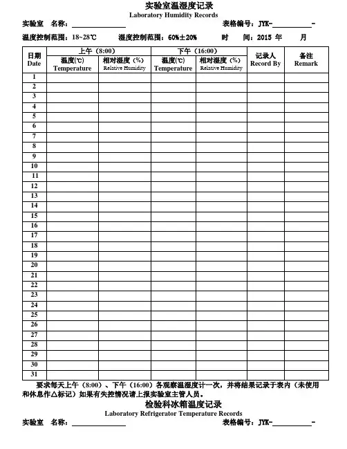 2015年实验室温湿度记录