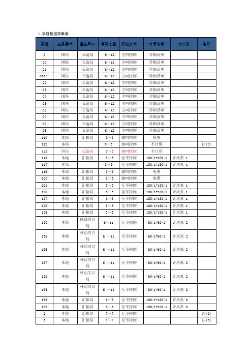 字冠数据采集表