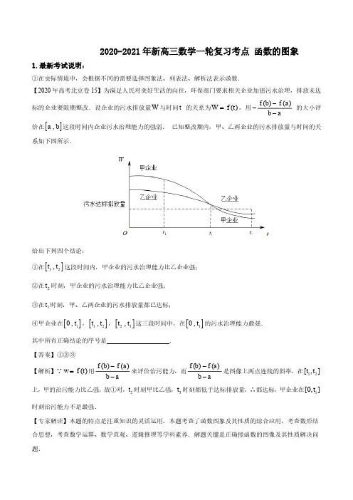 2020_2021年高考数学一轮复习考点专项练习函数的图象