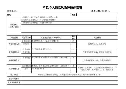 单位个人廉政风险排查表 会计专用