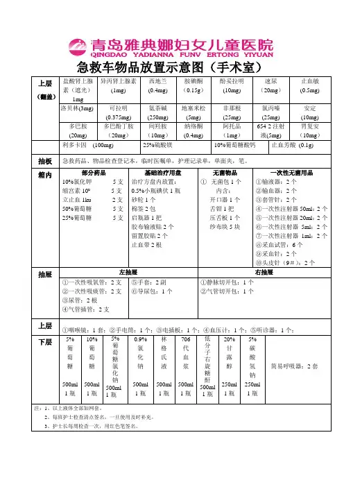 急救物品放置示意图(手术室)