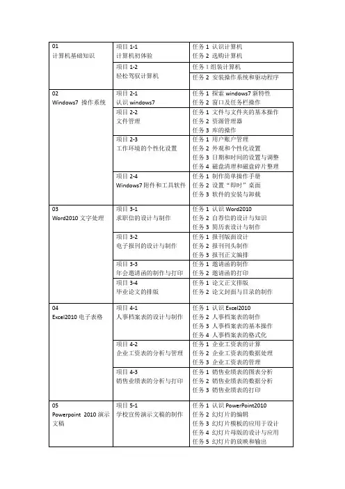 计算机应用基础目录内容