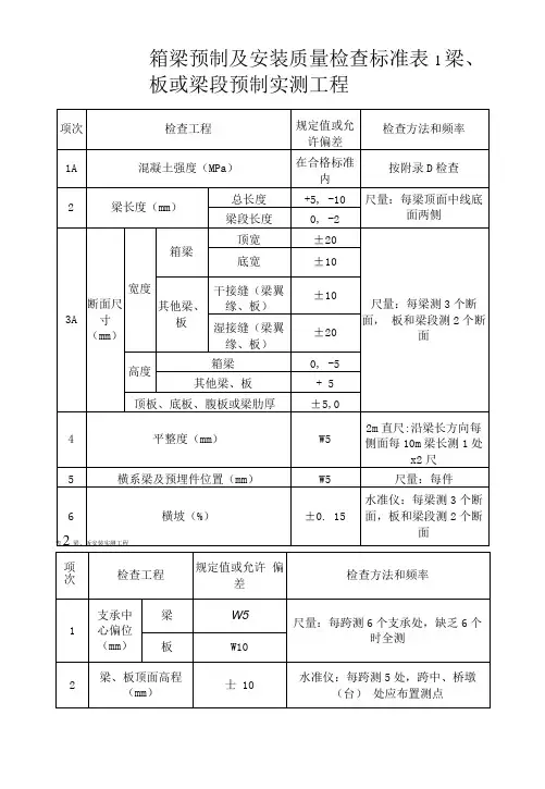箱梁预制及安装质量检查标准