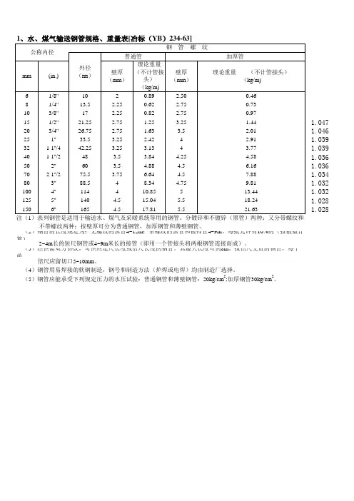 实用五金手册