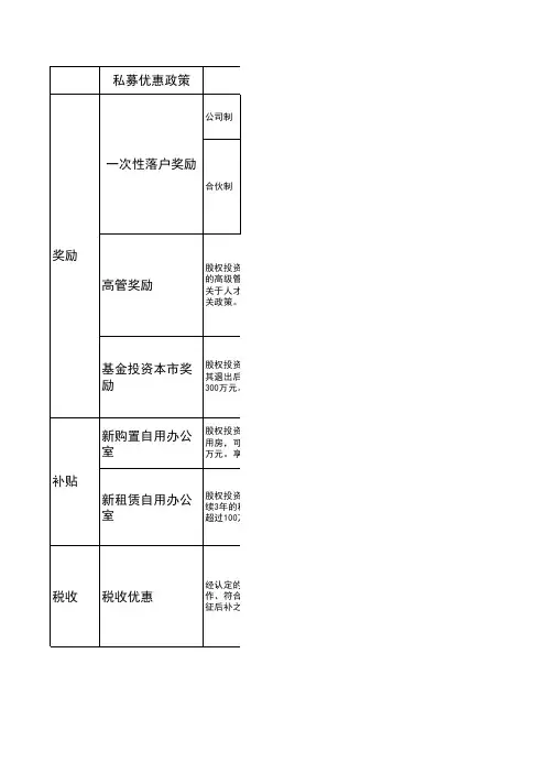 私募优惠政策