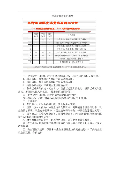 现金流量表分析框架