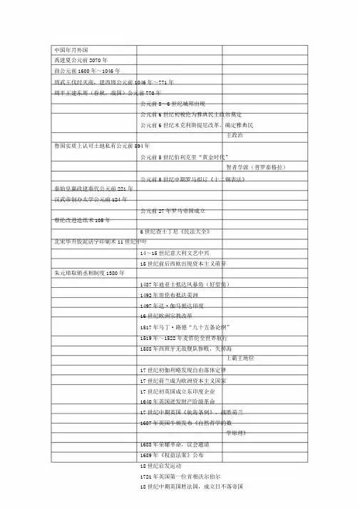 史上最全高中历史大事年表格