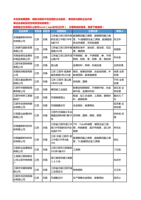 2020新版江苏省无锡优特钢工商企业公司名录名单黄页联系方式大全56家