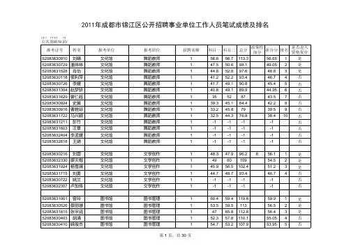 2011年成都市锦江区招聘事业单位工作人员笔试成绩及排名