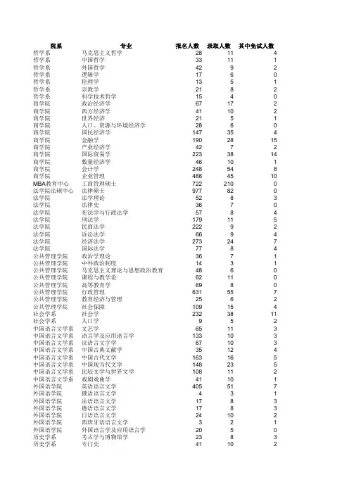 南京大学2006研究生报录比例