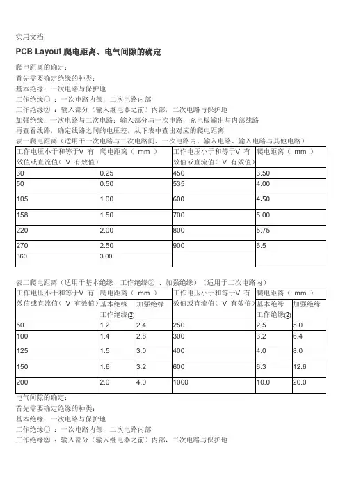 PCB-Layout爬电距离、电气间隙的确定