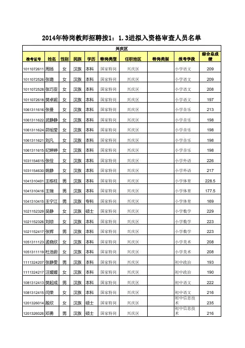 2014宁夏特岗成绩