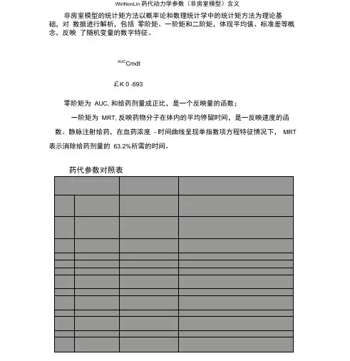 WinNonLin药代动力学参数含义