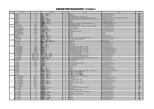 全国药品集中采购中选后供应品种清单(GY-YD2020-1)