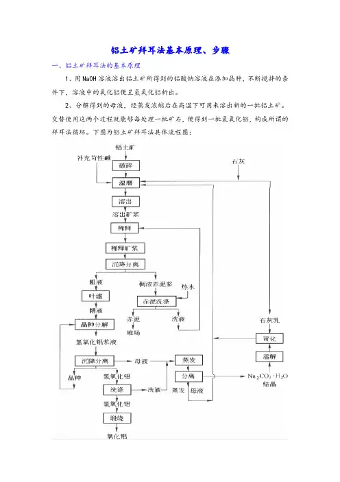 铝土矿拜耳法流程