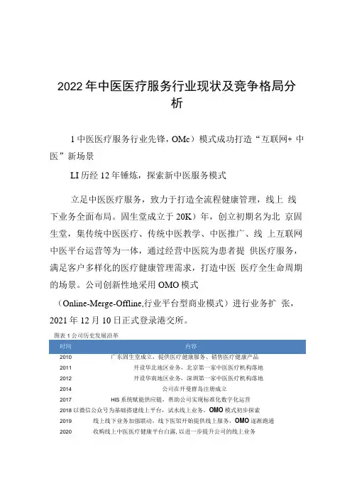 2022年中医医疗服务行业现状及竞争格局分析