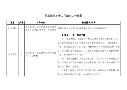 国家社科基金项目结项工作流程