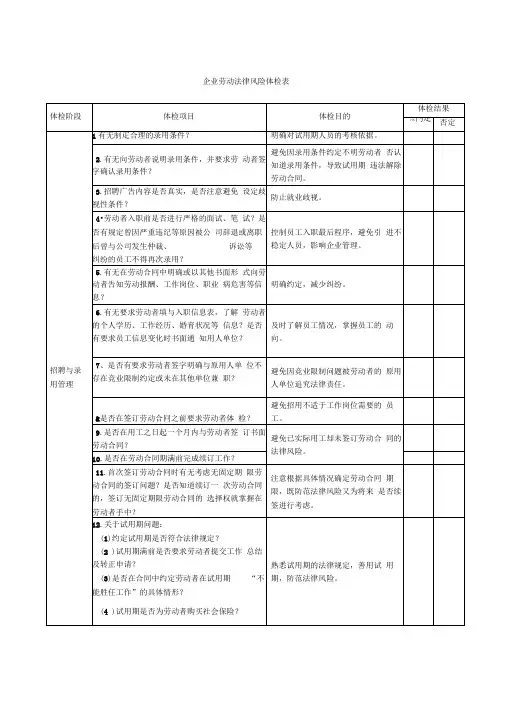 企业劳动法律风险体检表