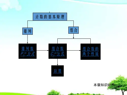 【精选课件】人教版中职数学拓展模块3.1排列、组合与二项式定理1课件.ppt