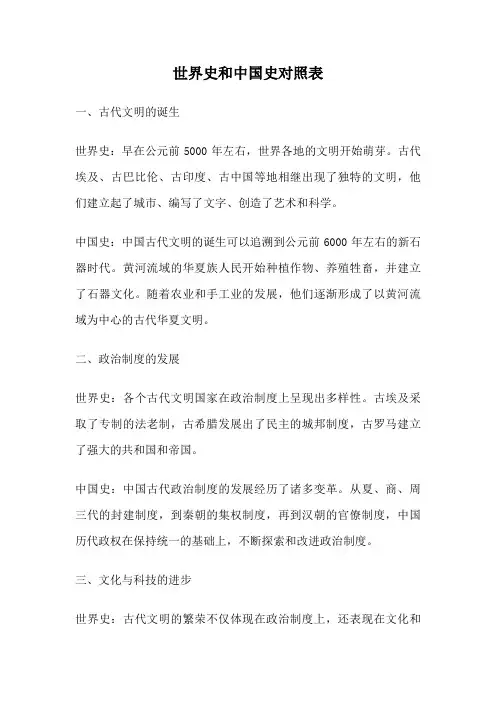 世界史和中国史对照表