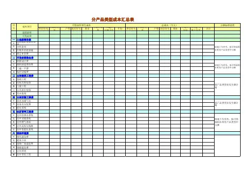 2015年房地产项目管理工程造价成本控制预决算成本测算全套表格