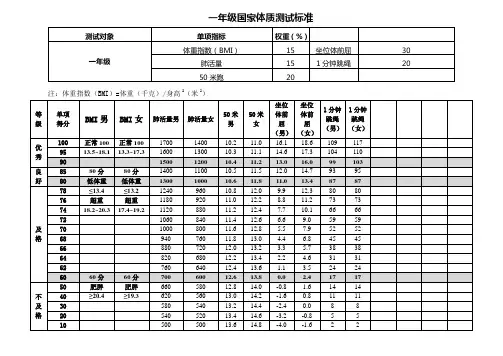 国家学生体质健康测试标准(1-9年级年级版)
