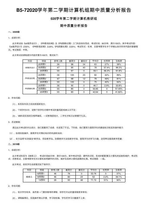 B5-72020学年第二学期计算机组期中质量分析报告