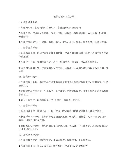 船舶原理知识点总结