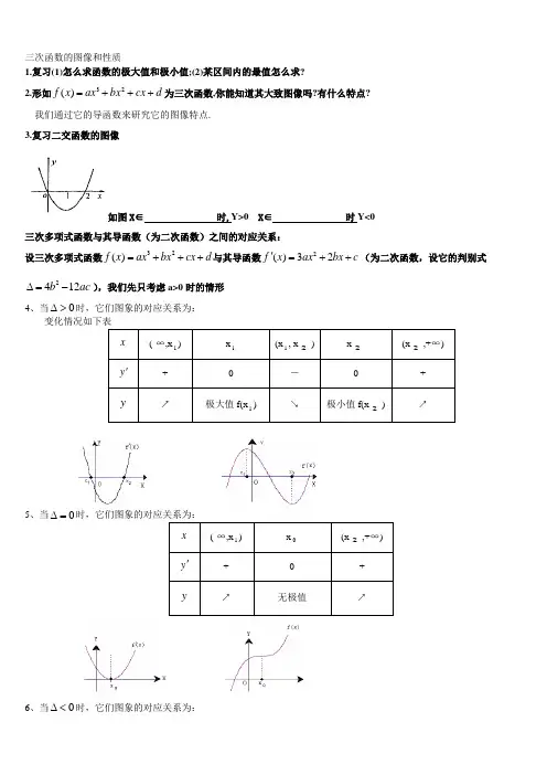 三次函数图像