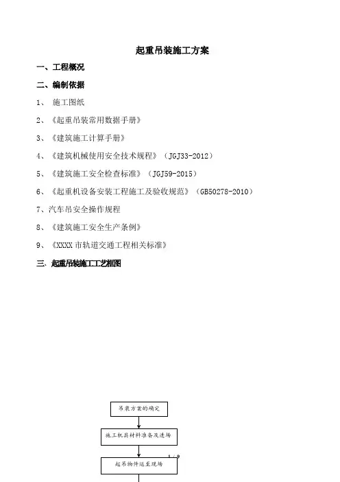 汽车吊起重吊装专项施工方案