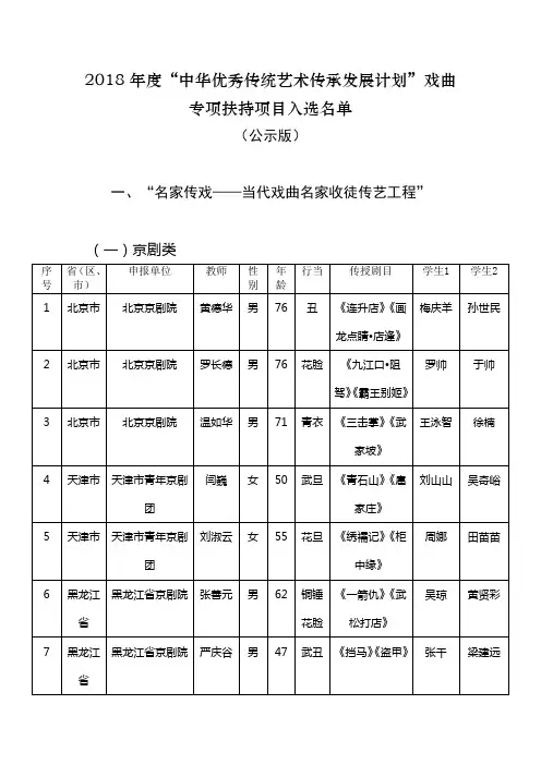 2018年度中华优秀传统艺术传承发展计划戏曲专项扶持项