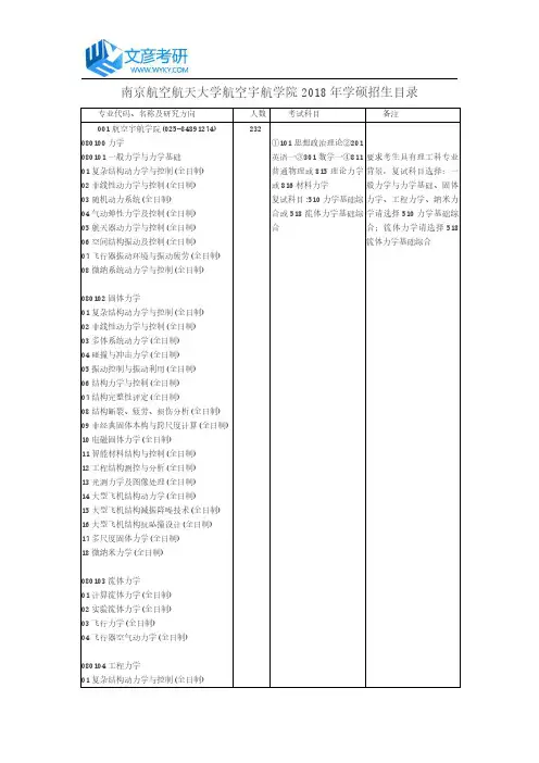 南京航空航天大学航空宇航学院2018年学硕招生目录_南京航空航天大学考研网