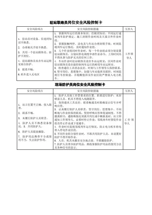 驻站、防护岗位安全风险控制卡