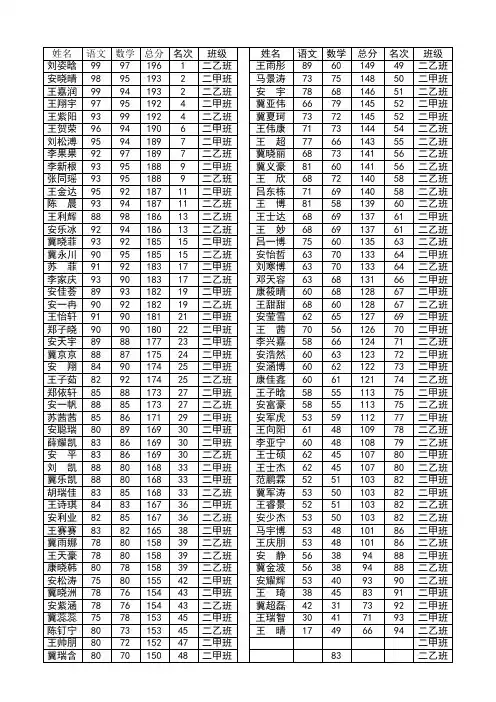 二年级期末考试成绩单