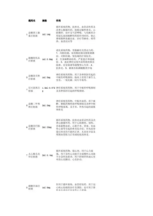 常用急救药品