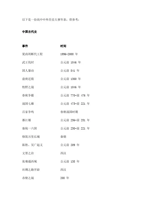 高中中外历史大事年表