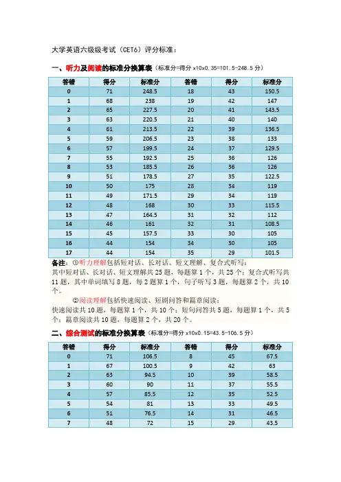 大学英语六级级考试(CET6)评分标准：真相大揭秘